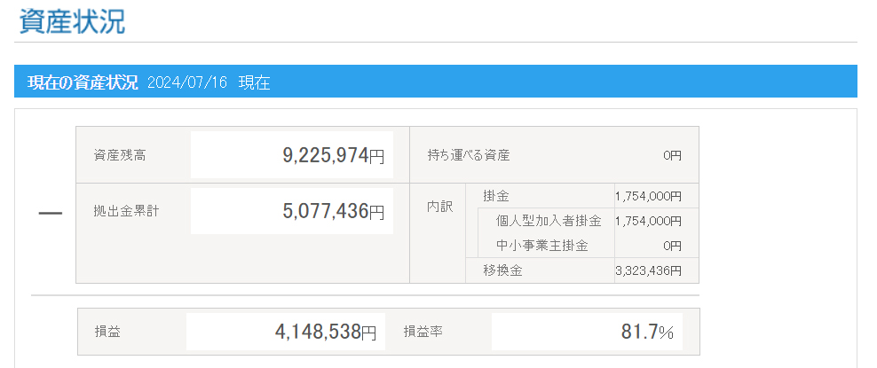 iDeCoが遂に922万円に【損益率81.7％・3年2か月】